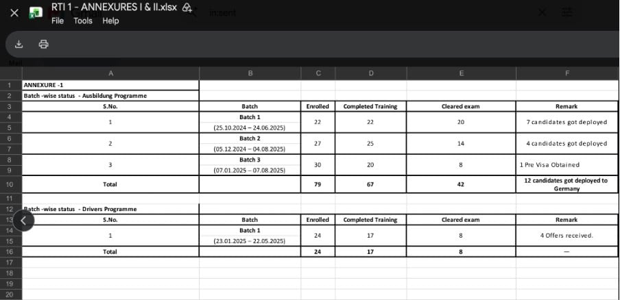 Table screenshot of Annexure 1 and Driver Programme progress with batches, enrolment and training status.
