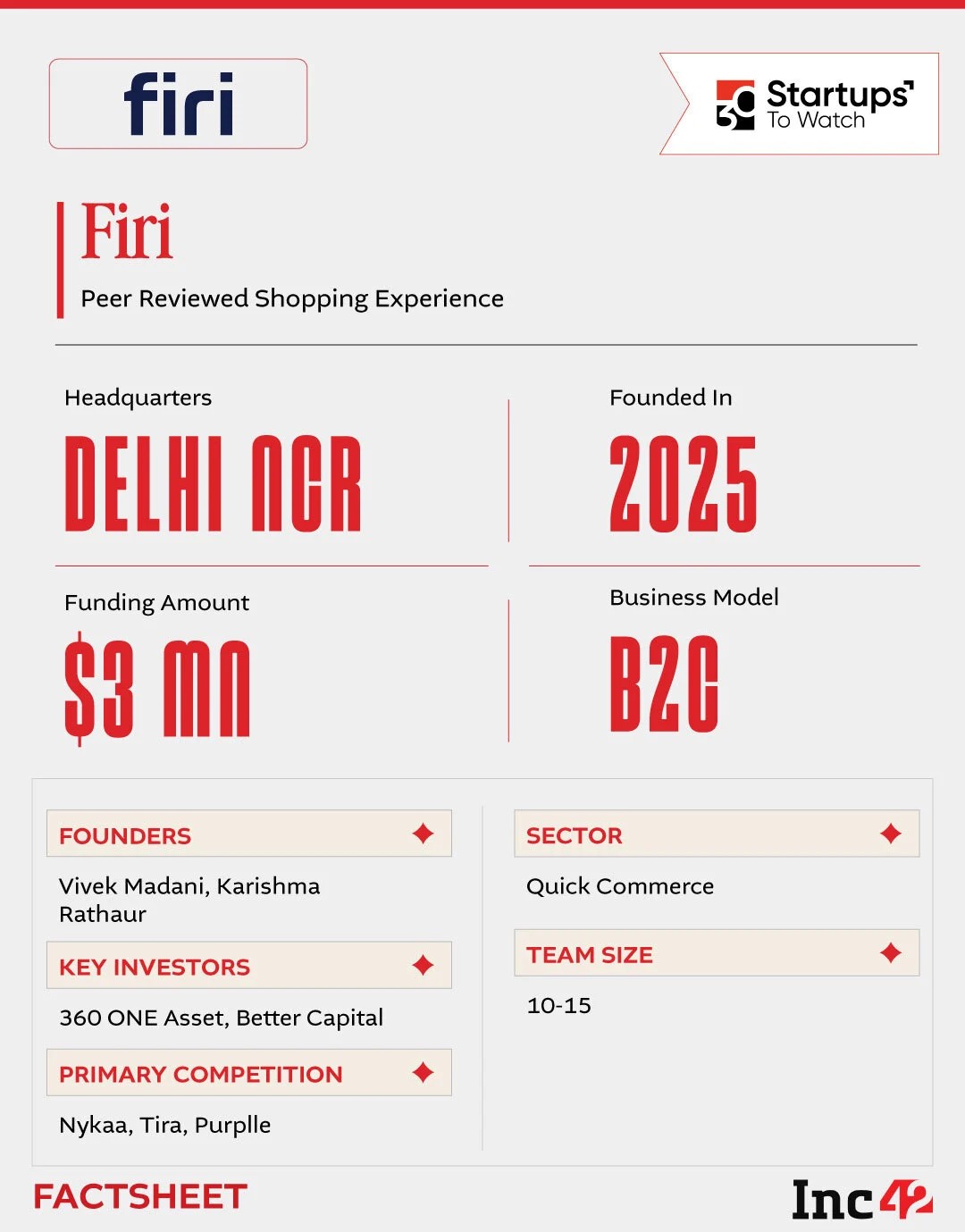 can Firi’s AI-led curation model redefine how India shops for beauty products?