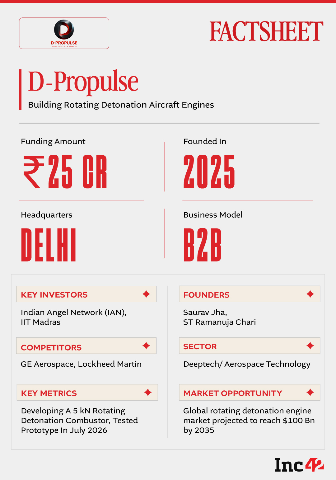 Can D-Propulse Help India Reduce Its Dependence On Foreign Missile Engine Technology?