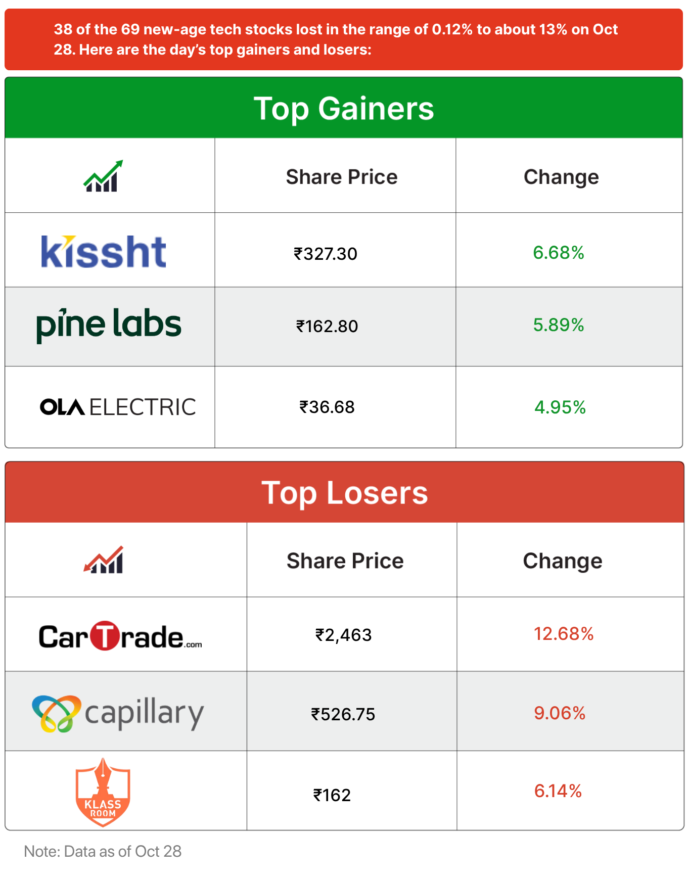 Inc42 Markets