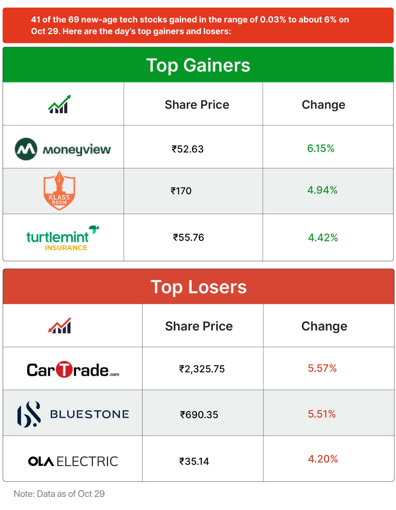 Inc42 Markets