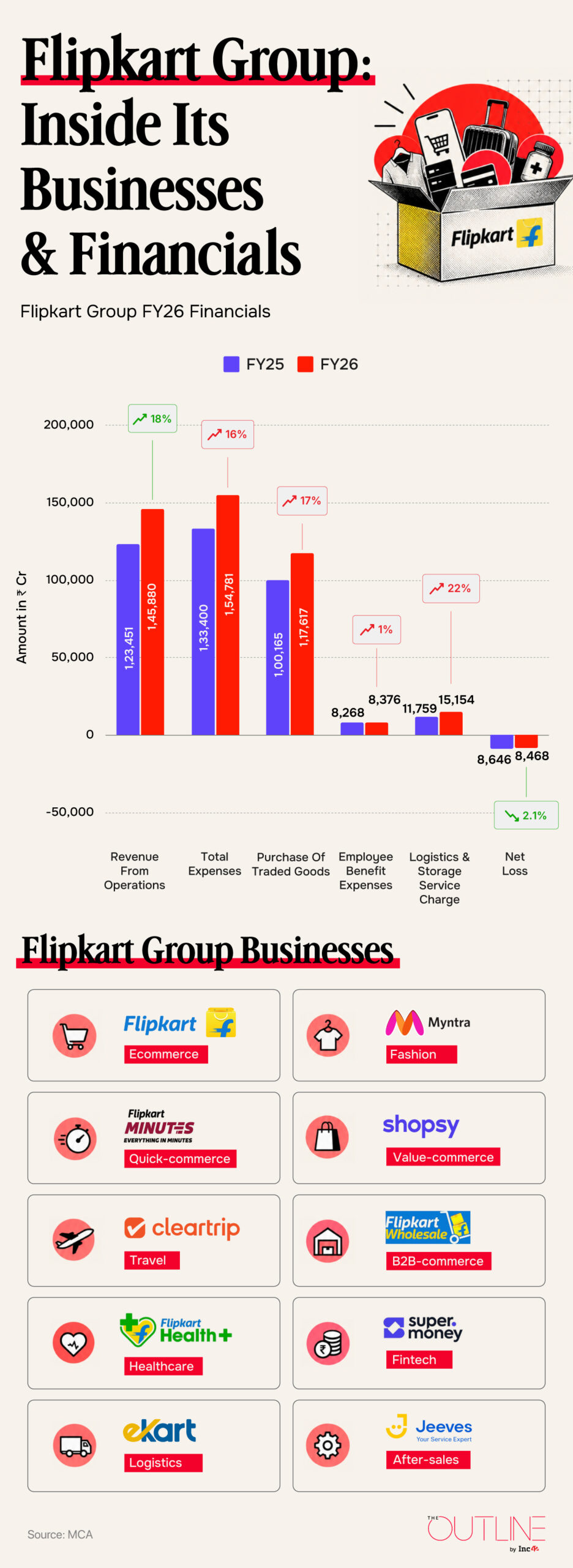 Flipkart’s Summer Of Discontent