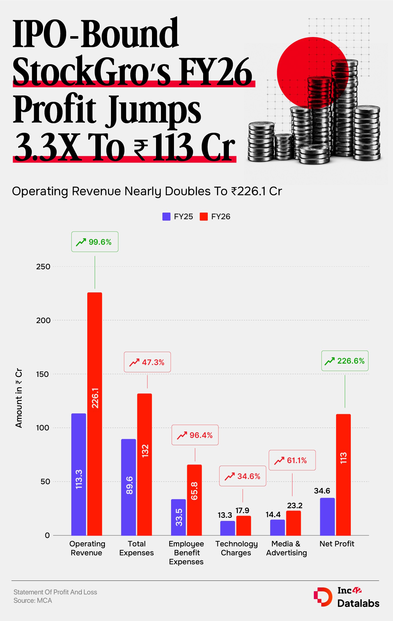 stockgro graphic