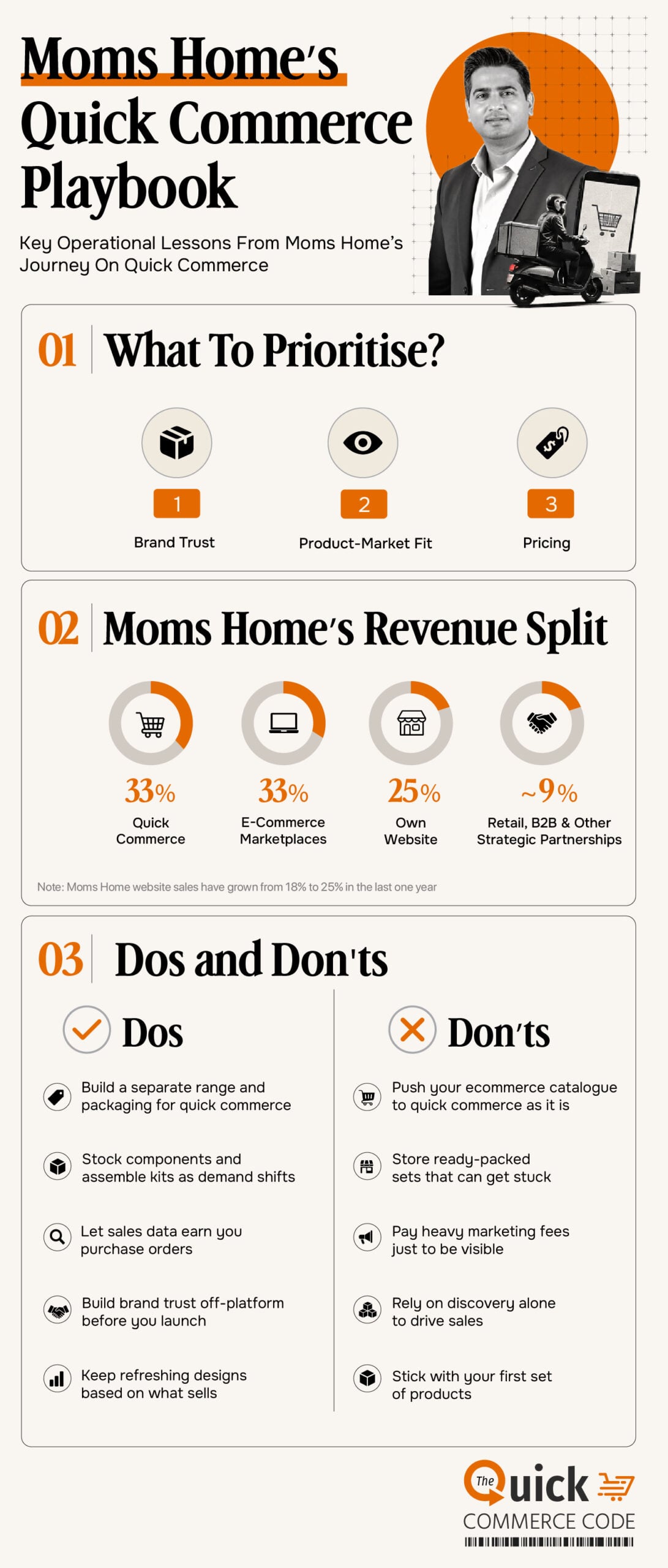How Moms Home Built A ₹10 Cr Quick Commerce Business By Rethinking Baby Essentials
