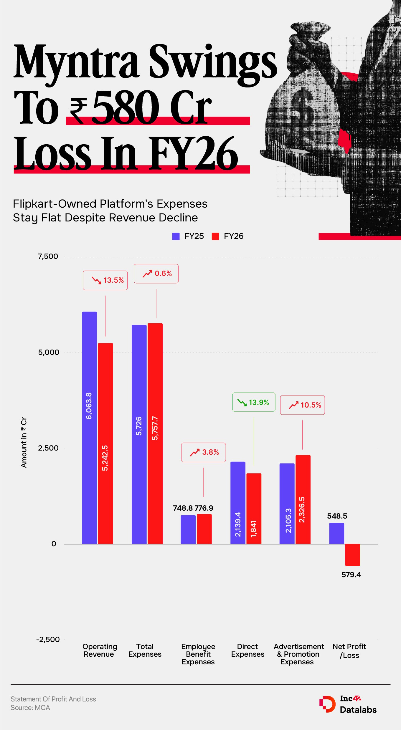 Myntra FY26 Graphic