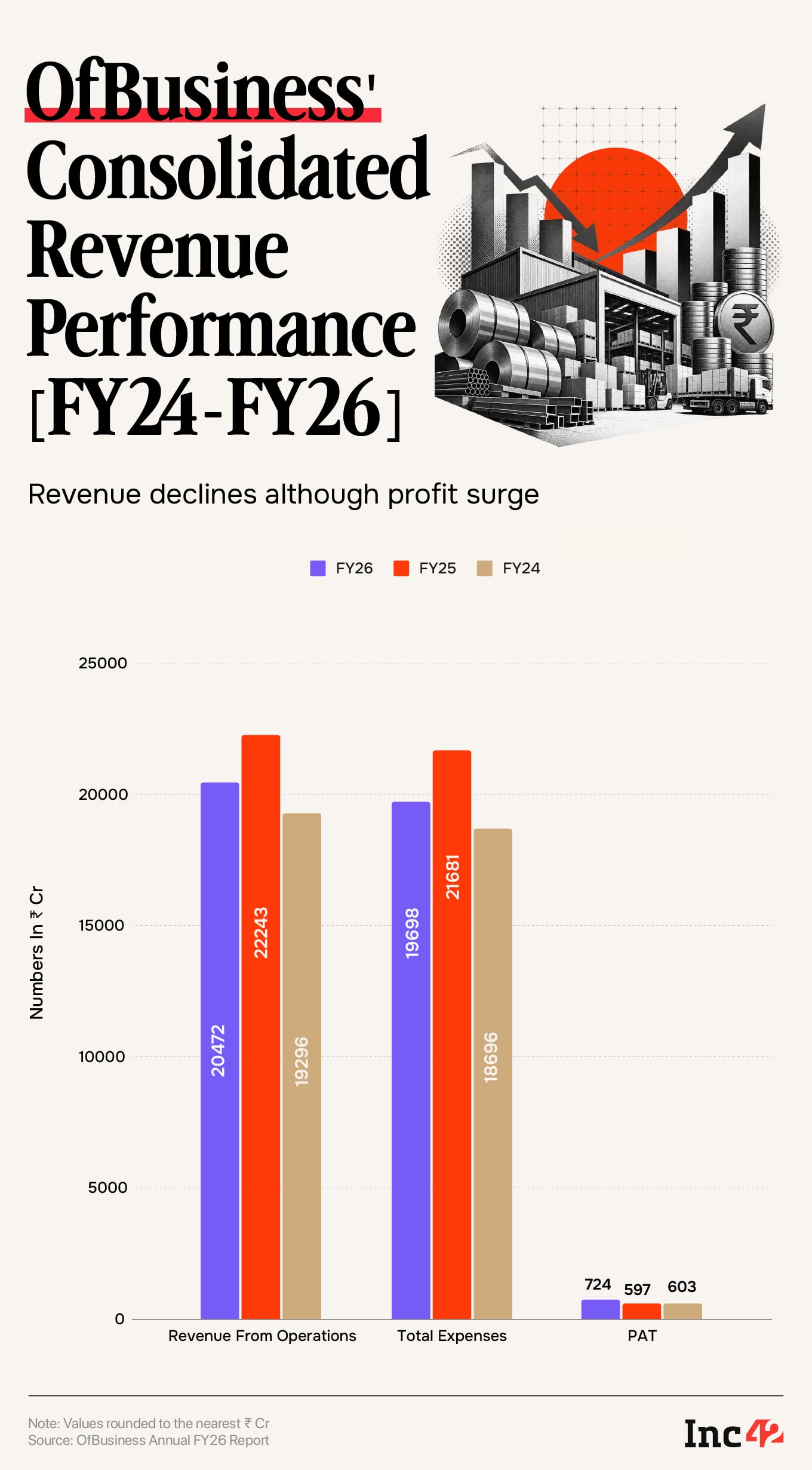 Decoding The Commerce And Lending Engines Of IPO-Bound OfBusiness