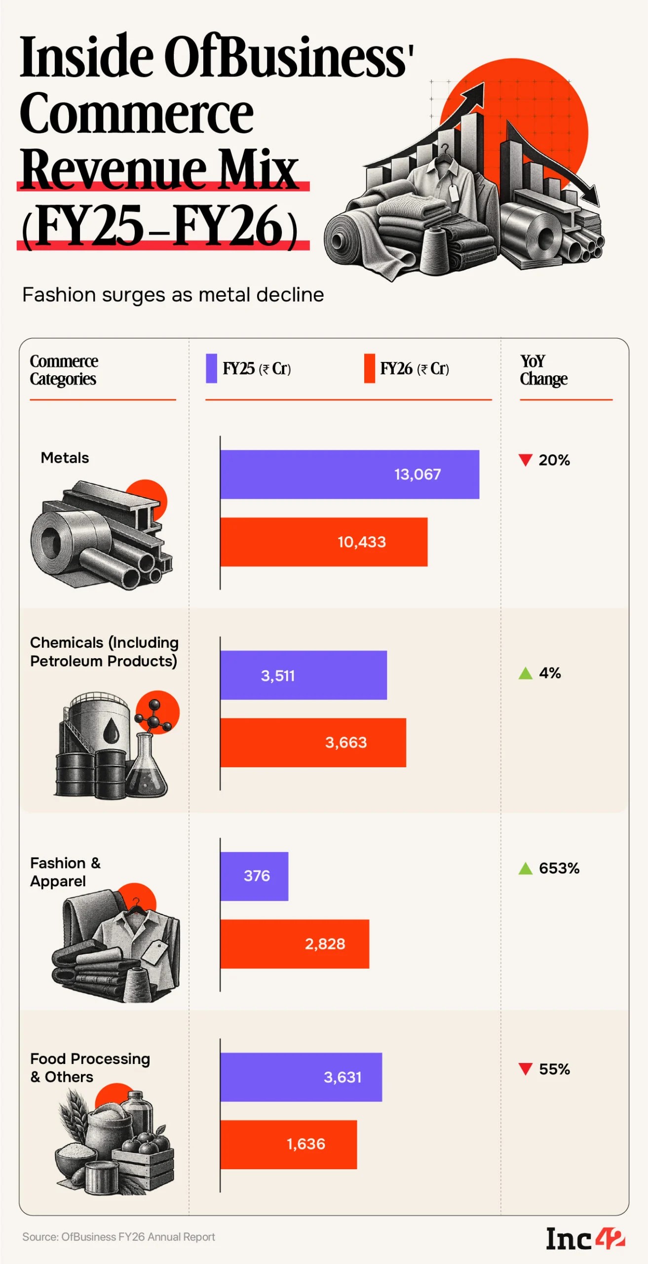Decoding The Commerce And Lending Engines Of IPO-Bound OfBusiness
