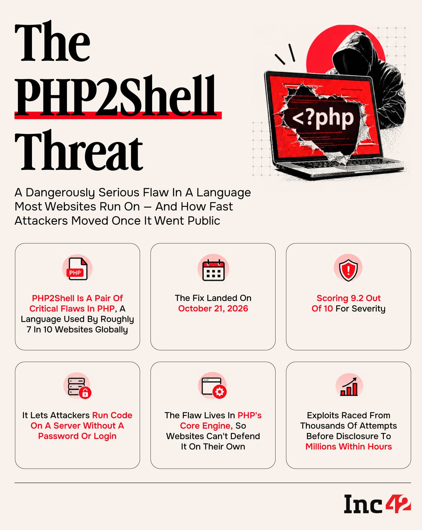 PHP2Shell