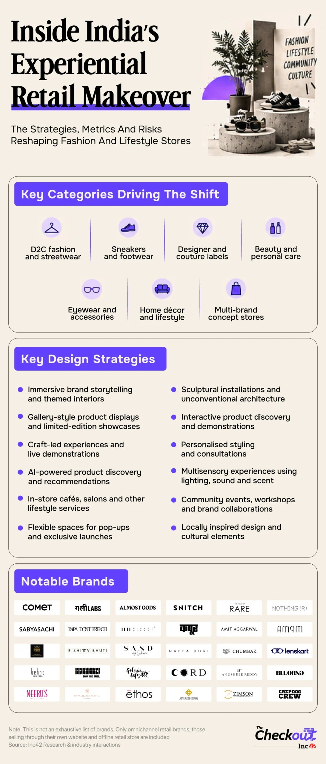 Store Memory: D2C In The Age Of Experiential Retail