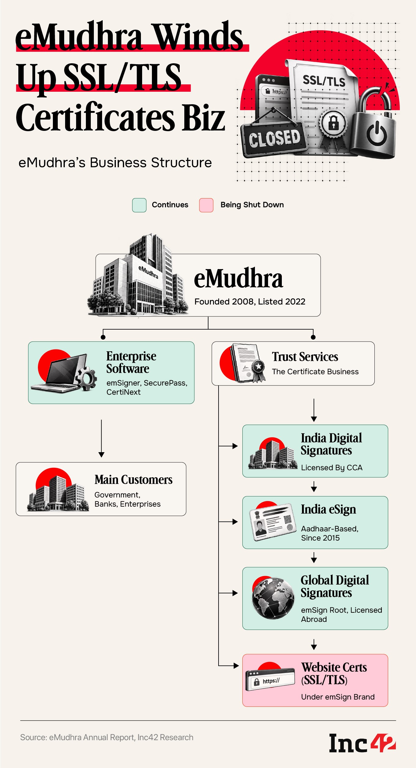 eMudhra accountability