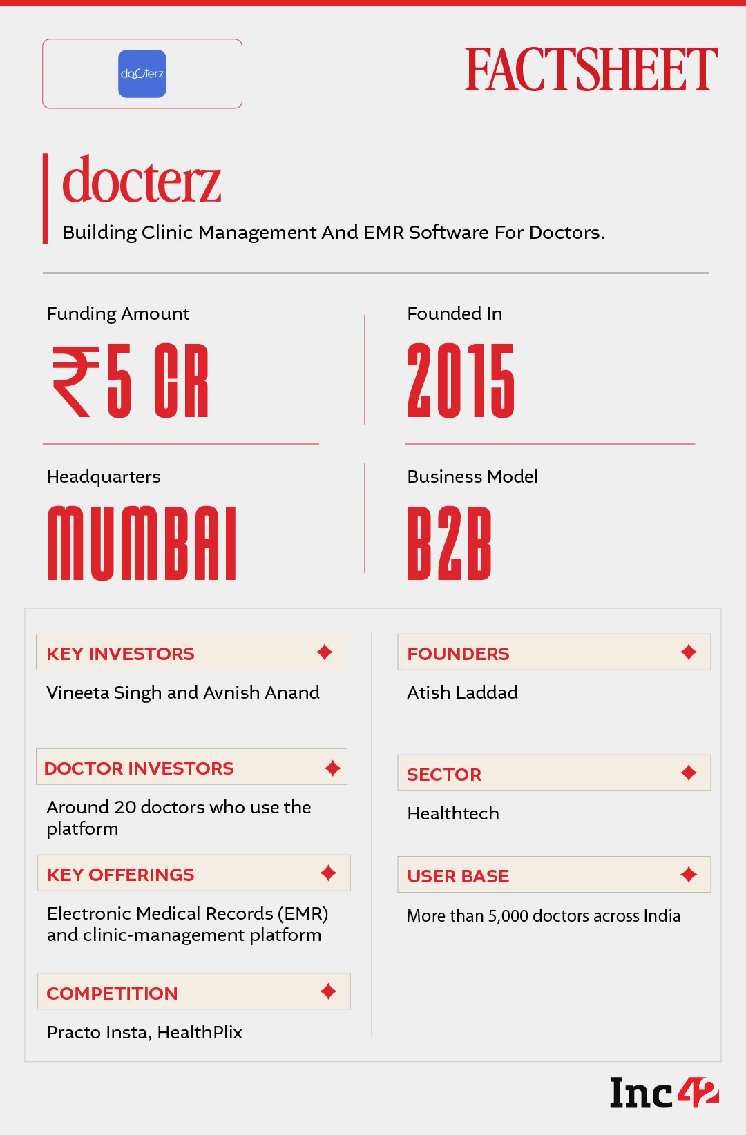 Here’s Why Doctors Are Betting On Docterz’s Hospital Management Software