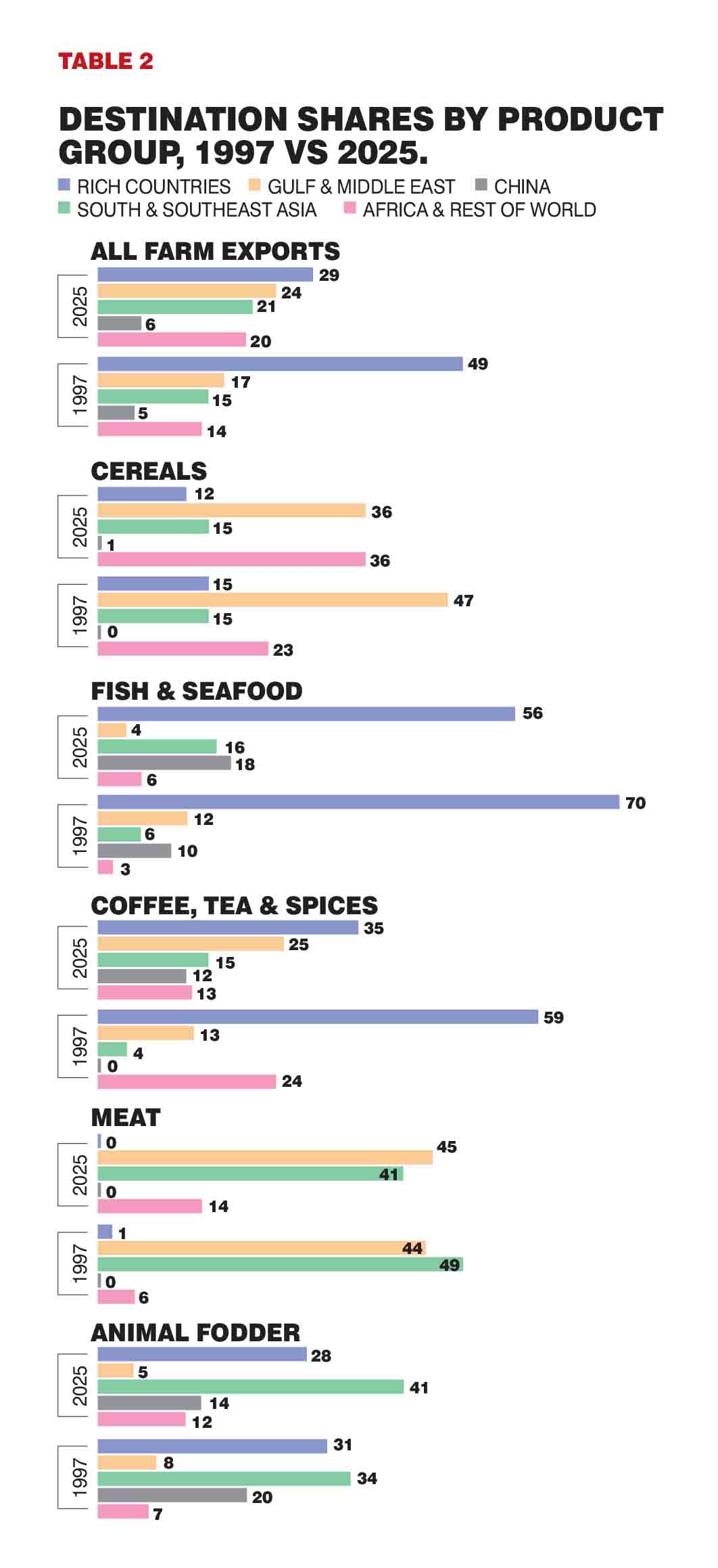 Table 02